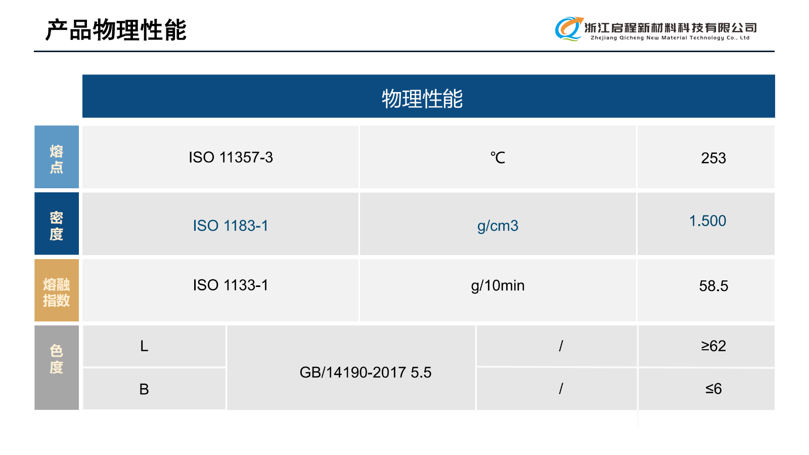 浙江启程(新材料PETB介绍)_04.png