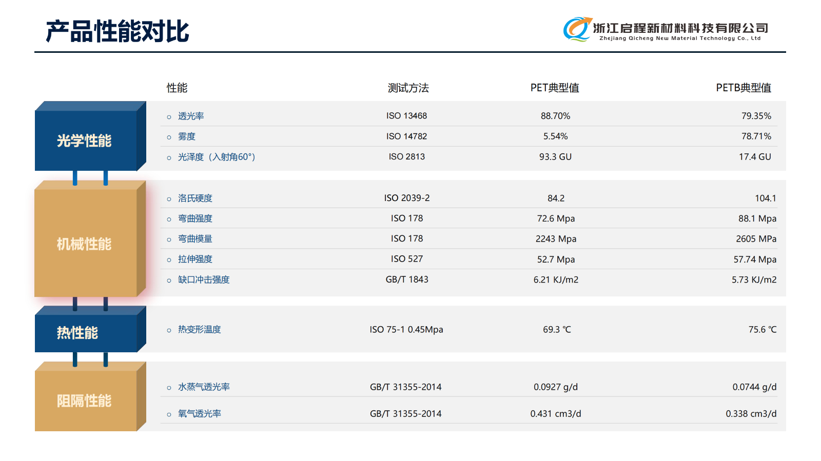 浙江启程(新材料PETB介绍)_06.png
