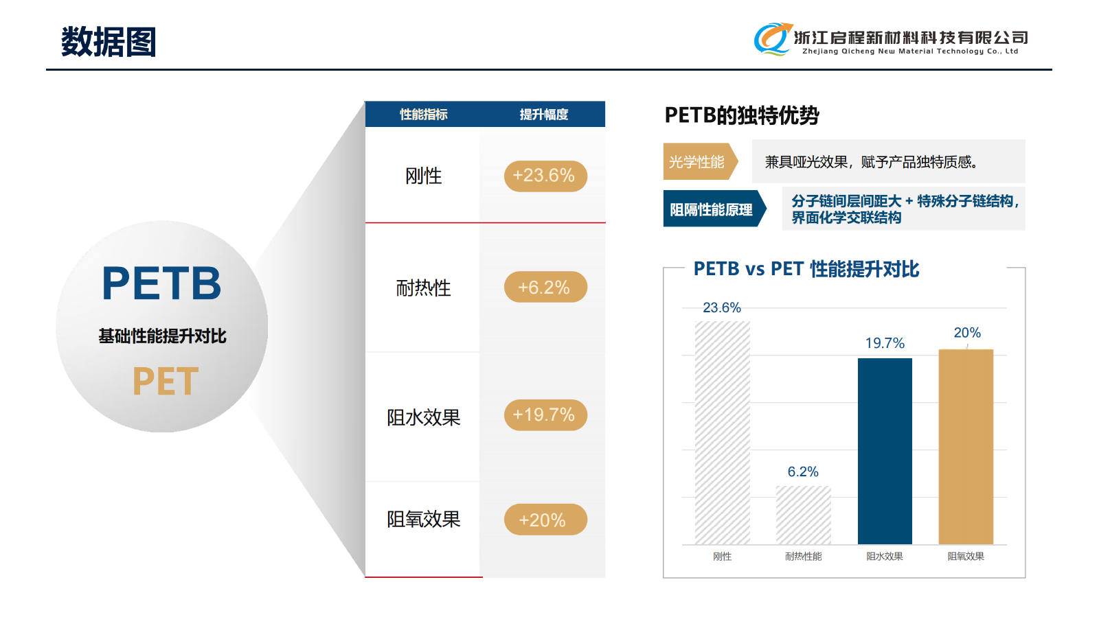 浙江启程(新材料PETB介绍)_08.png