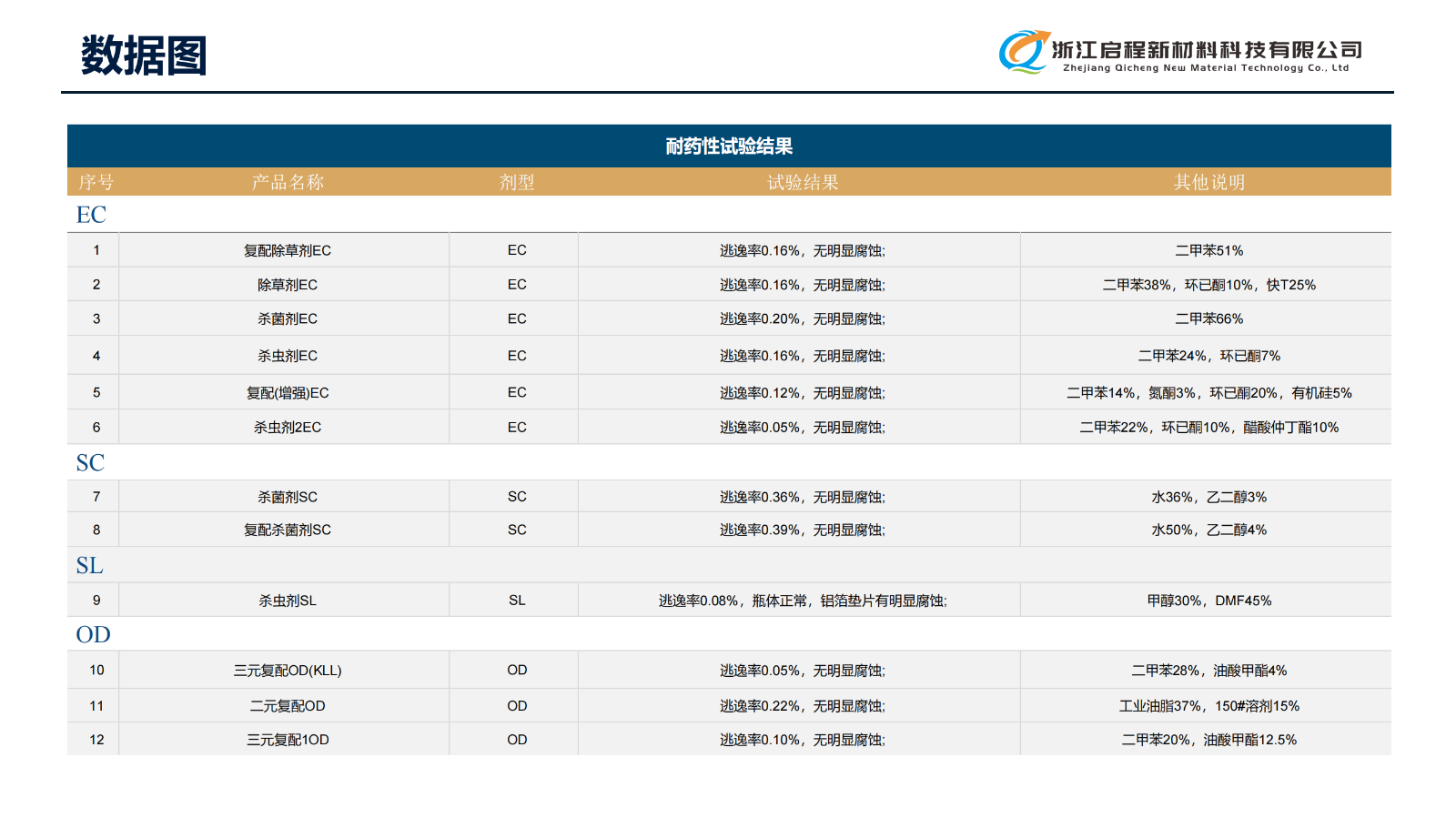 浙江启程(新材料PETB介绍)_09.png