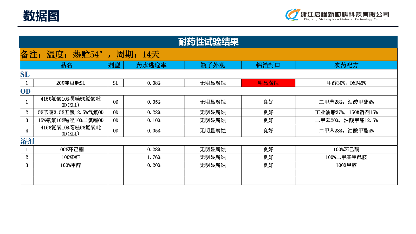 提取自1_浙江启程(新材料PETB介绍25年9月份).png