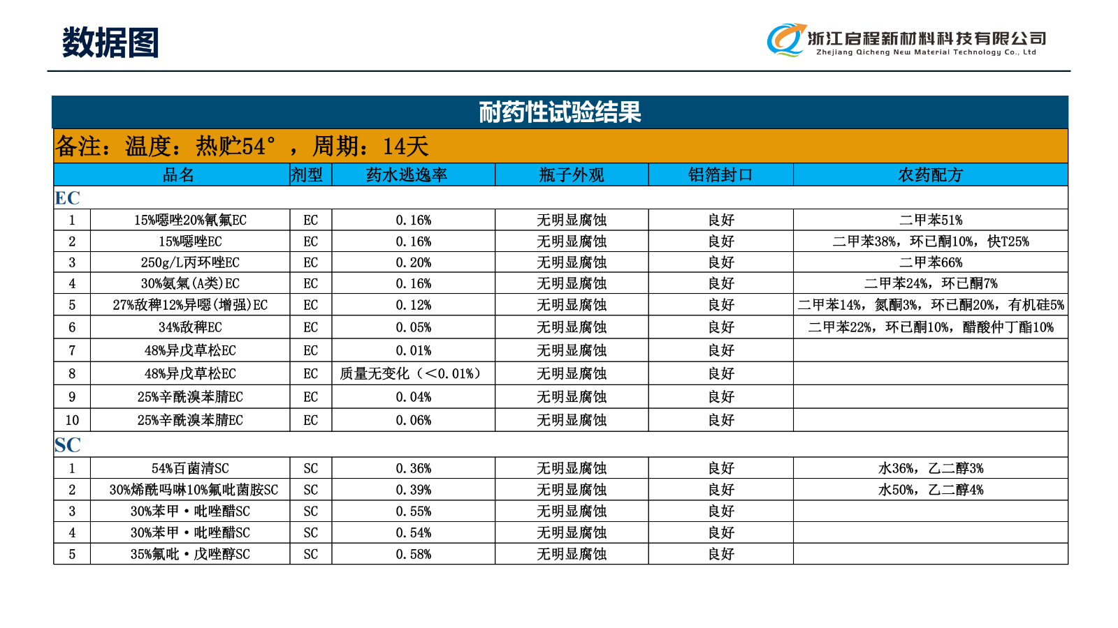 提取自1_浙江启程(新材料PETB介绍25年9月份)(1).png